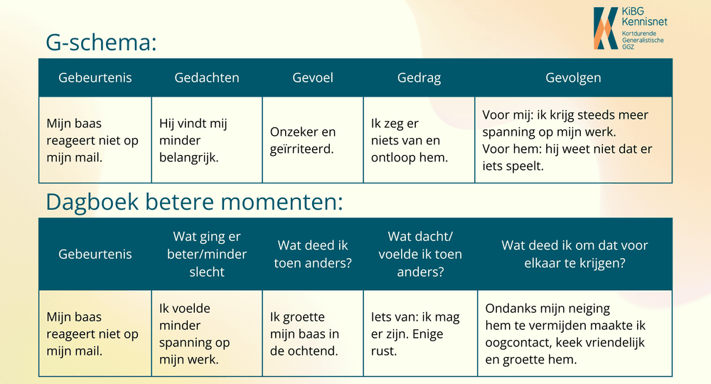 Het wat en waarom van positieve Cognitieve Gedragstherapie